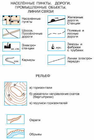 План-конспект внеклассного мероприятия туристического объединения «Следопыт» МБОУ 2-Михайловская СОШ. Тема: Масштаб, план местности, условные знаки.