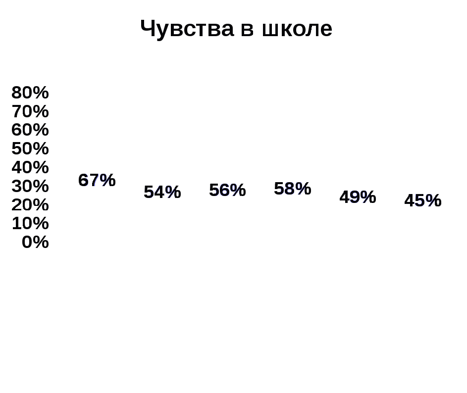 Программа воспитательной работы с детьми группы риска