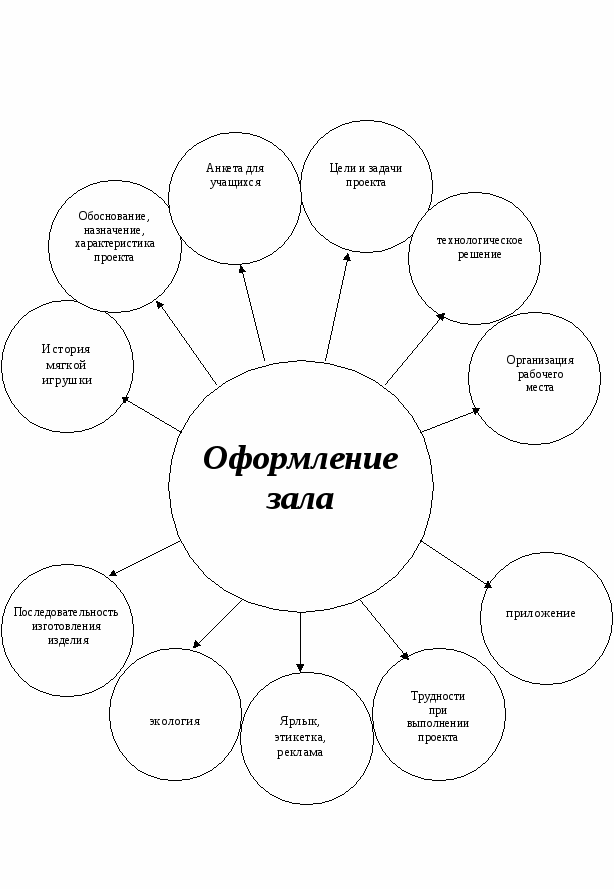 Проект, реализованный на кружке «Умелые руки».«Оформление зала для младших школьников»