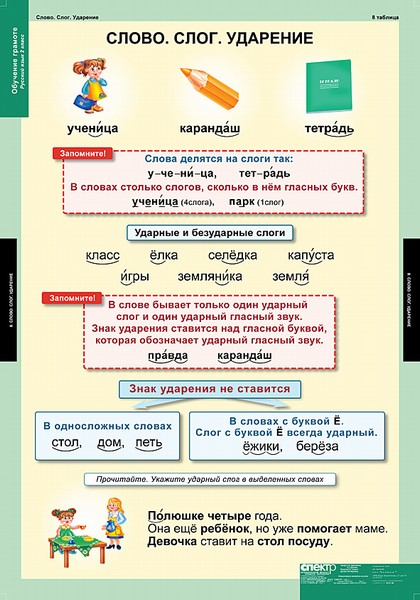 Шаблоны таблиц в класс