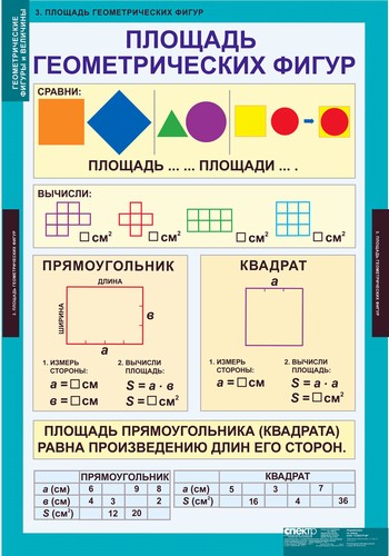 Шаблоны таблиц в класс