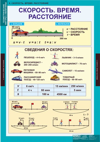 Шаблоны таблиц в класс