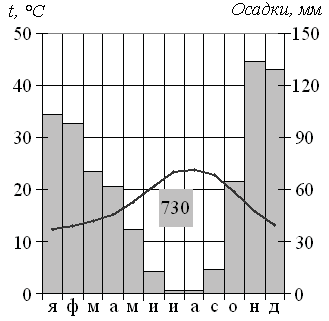 Пробный тест с ответами ОГЭ география 2016 Вариант №3 (вопросы ФИПИ)