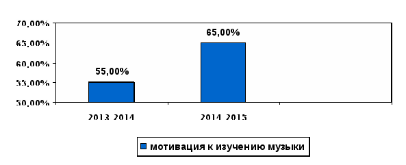 Методический материал Портфолио учителя музыки