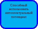 Методический материал Портфолио учителя музыки