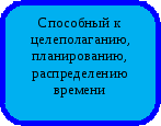 Методический материал Портфолио учителя музыки