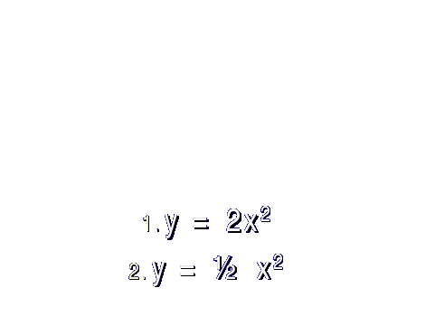 Урок по алгебре на тему: «Функция у = ах2, ее график и свойства.»