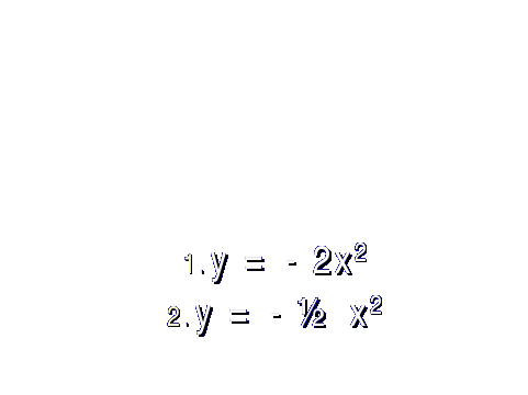 Урок по алгебре на тему: «Функция у = ах2, ее график и свойства.»