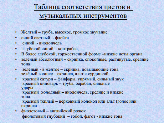 Урок по музыке для 7 класса «Гармония души»