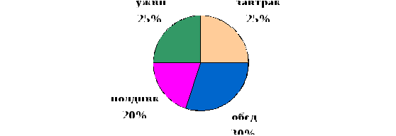 Урок биологии в 8 кл по теме СОСТАВ ПРОДУКТОВ ПИТАНИЯ: ЖИРЫ, БЕЛКИ. УГЛЕВОДЫ