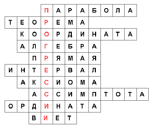 Урок математики на тему Прогрессии