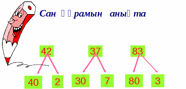 Конспект сабақ по математике Екі таңбалы санды қосу және азайту