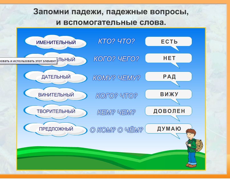 Разработка урока русского языка с использованием ЭОР