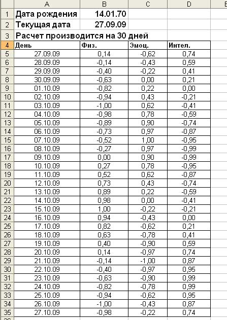 Практические работы в электронных таблицах Calc