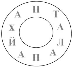 Олимпиадные задания по казахскому языку