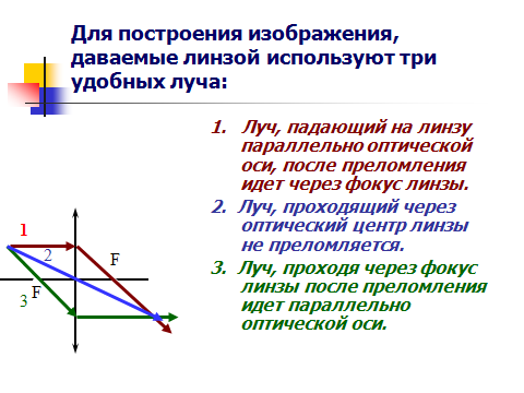 Используя тонкую. Удобные лучи для построения изображения в линзе. Удобные лучи для построения изображения в тонких линзах. Какие лучи используются для построения изображения в линзах. Какие лучи удобно использовать для построения изображения в линзе.