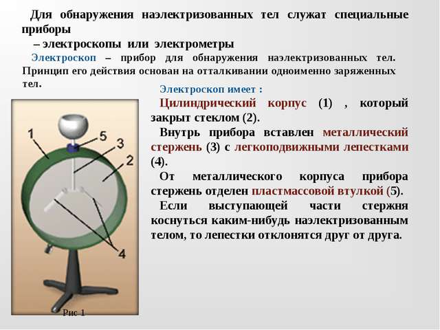 Разработка открытого урока по физике 8 класс по теме Электроскоп.Проводники и непроводники.