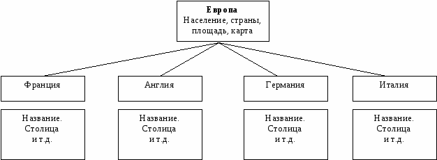 Спецкурс «Компьютерное моделирование в среде базы данных MS Access»