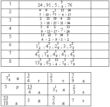 Урок по математике для 6 класса Точный адрес (Совместные действия с обыкновенными дробями и смешанными числами)