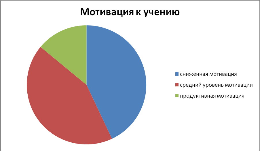 Выступление на заседании районного методического объединения учителей математики