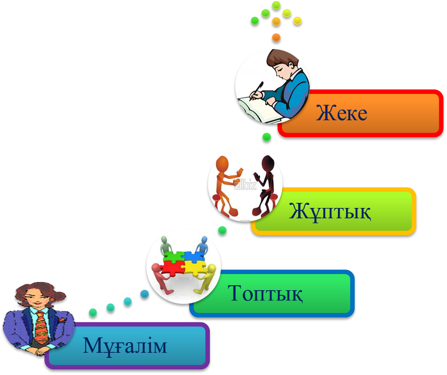 Сурет тех карта саты