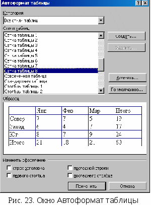 Практическая работа по ворду 2003