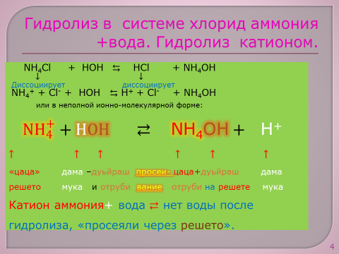 Исправление ошибки, допускаемой при объяснении термина«гидролиз», в различных системах, с помощью чеченского языка