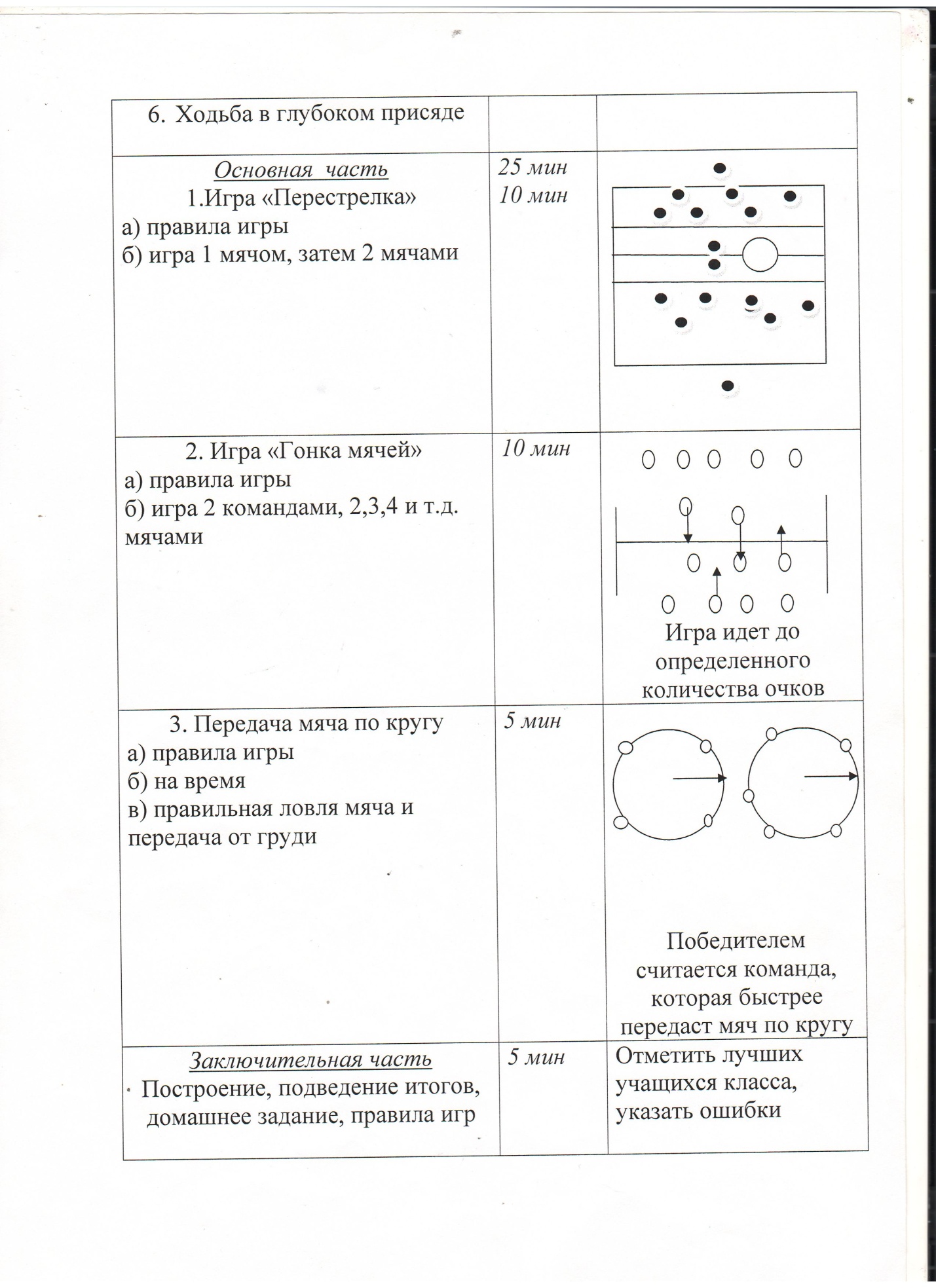 Конспект по физкультуре :Урок по волейболу