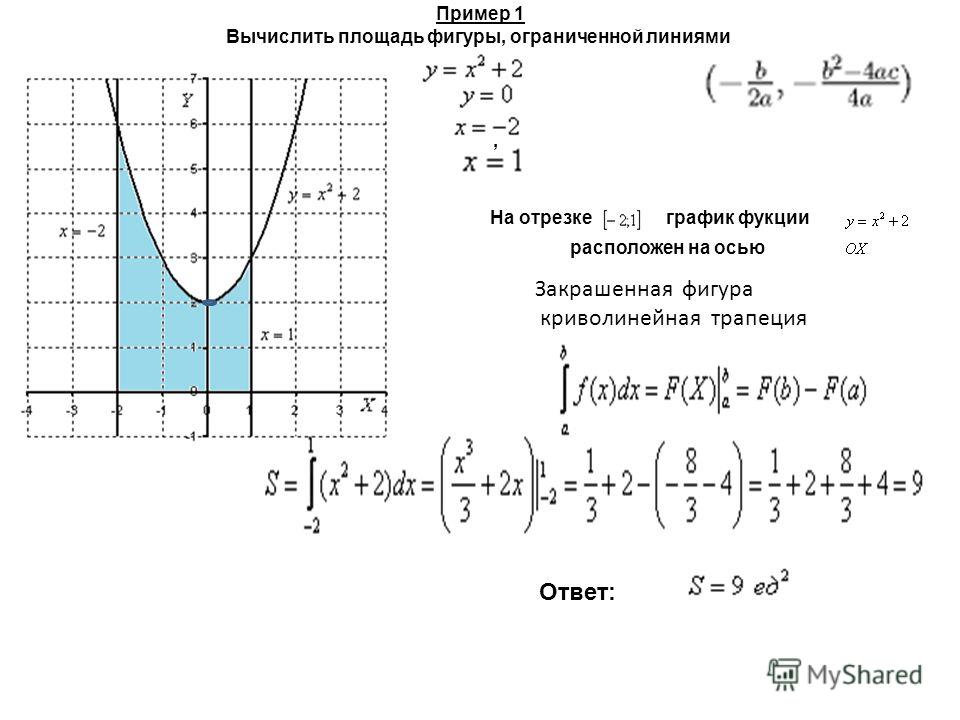 Тема Урока Решение геометрических задач с применением определенного интеграла