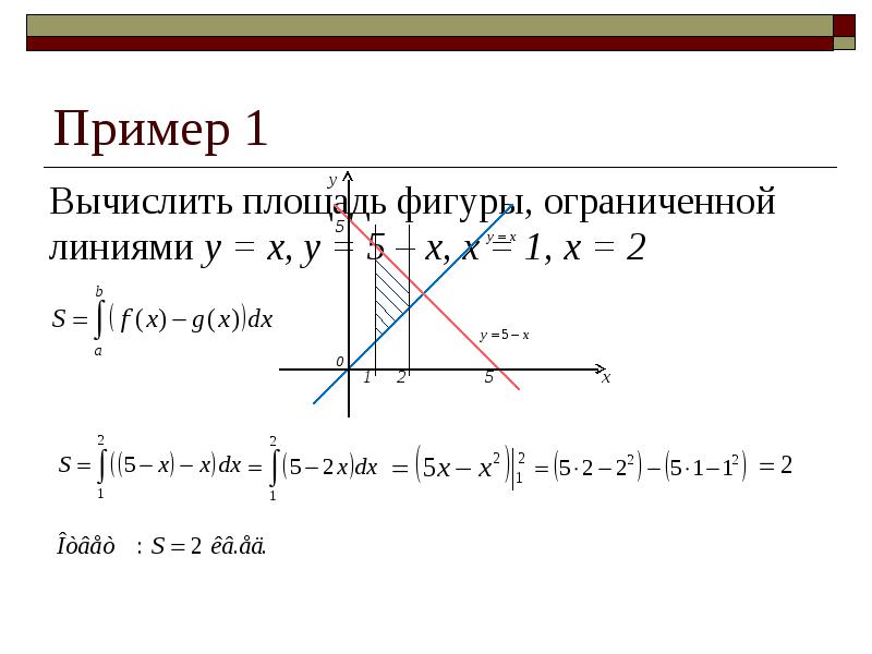 Тема Урока Решение геометрических задач с применением определенного интеграла
