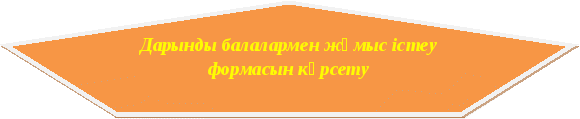 Ағылшын тілі және орыс тілі және орыс әдебиеті мұғалімдері әдістемелік бірлестігінің ЖҰМЫС ЖОСПАРЫ