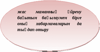 Ағылшын тілі және орыс тілі және орыс әдебиеті мұғалімдері әдістемелік бірлестігінің ЖҰМЫС ЖОСПАРЫ