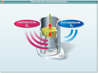 В тепловом двигателе нагреватель