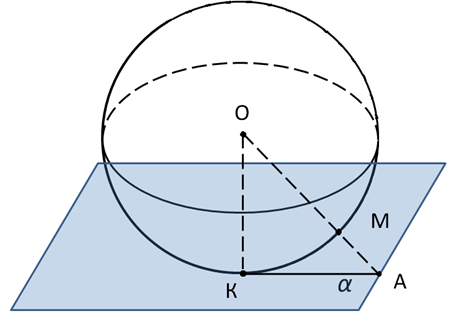 Разработка урока по геометрии по теме Касательная к сфере (шару) плоскости