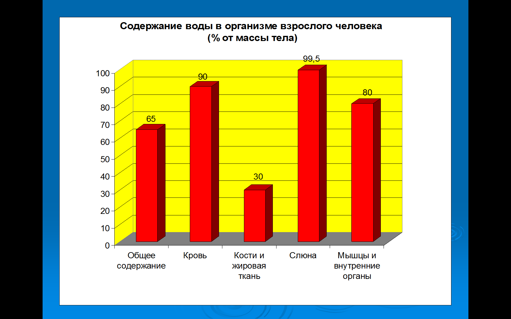 Научная работа моей ученицы на районных чтениях членов научных обществ