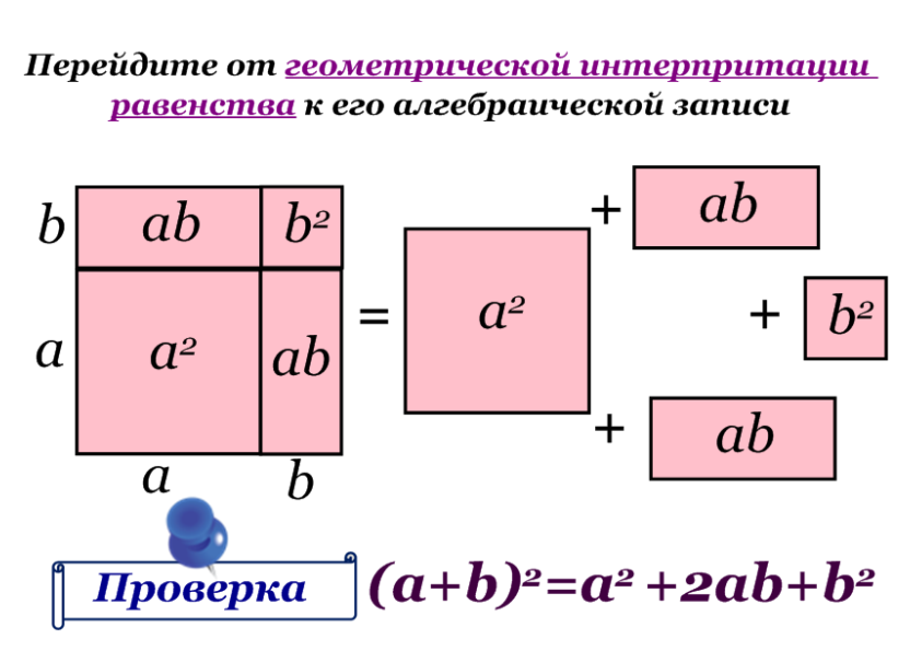 Конспект урока Квадрат суммы и разности (алгебра, 7 класс)