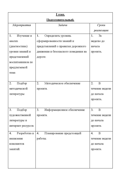 Проект по формированию у детей среднего дошкольного возраста навыков безопасного поведения на дороге.