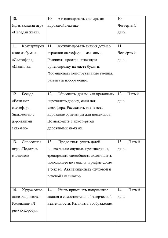 Проект по формированию у детей среднего дошкольного возраста навыков безопасного поведения на дороге.