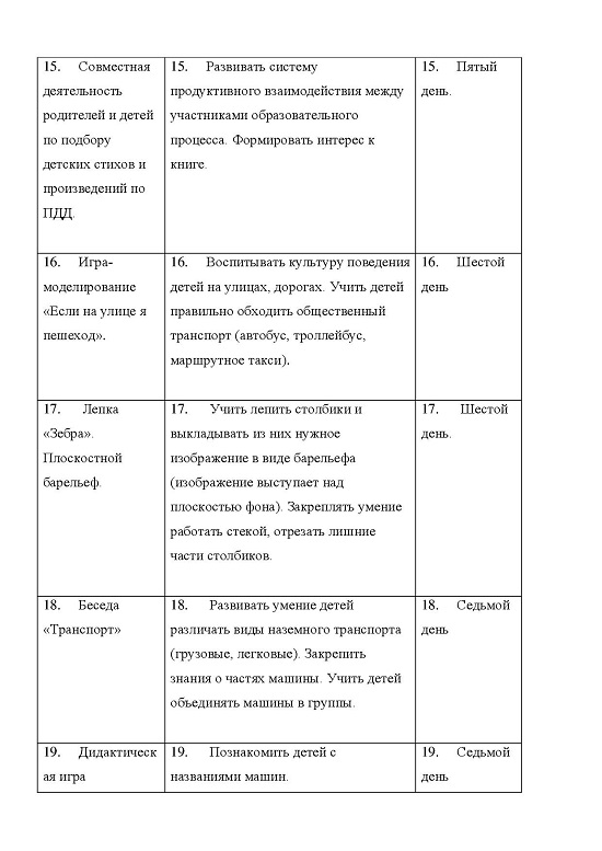 Проект по формированию у детей среднего дошкольного возраста навыков безопасного поведения на дороге.