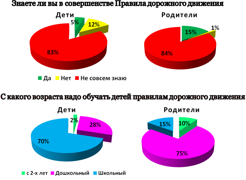 Научно-исследовательская работа по ПДД Безопасность на дороге- забота общая