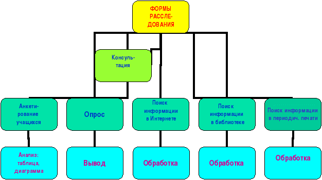 Конспект урока Урок - игра Суд над компьютером