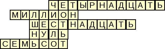 Конспект урока по теме Имя числительное.