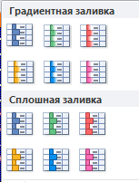 Учебно - методическое пособие для практической работы студентов ПМ.06 Организационная аналитическая деятельность часть 9. Информационное обеспечение профессиональной деятельности