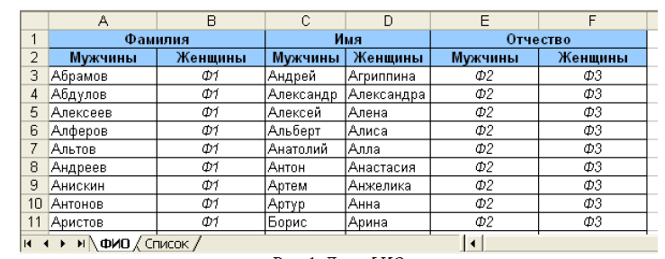 Учебно - методическое пособие для практической работы студентов ПМ.06 Организационная аналитическая деятельность часть 9. Информационное обеспечение профессиональной деятельности