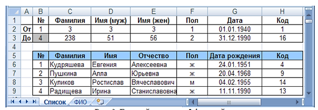 Учебно - методическое пособие для практической работы студентов ПМ.06 Организационная аналитическая деятельность часть 9. Информационное обеспечение профессиональной деятельности