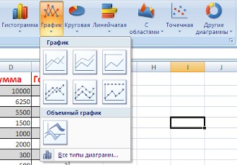 Учебно - методическое пособие для практической работы студентов ПМ.06 Организационная аналитическая деятельность часть 9. Информационное обеспечение профессиональной деятельности