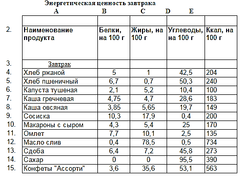 Учебно - методическое пособие для практической работы студентов ПМ.06 Организационная аналитическая деятельность часть 9. Информационное обеспечение профессиональной деятельности