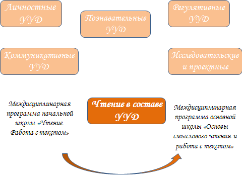 Программа Формирование читательской компетентности