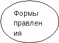 Урок обществознания по теме Государство и граждане (6 класс)