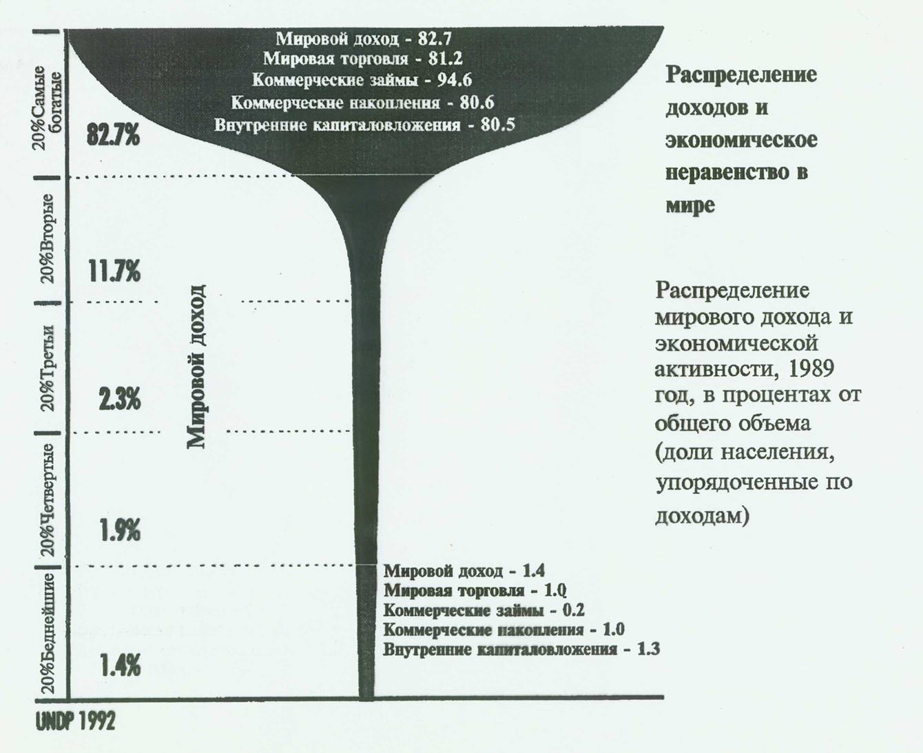 Методические рекомендации к курсу Экология Иркутской области